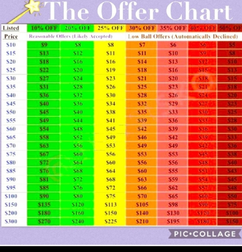 The Guide of Making a Offer